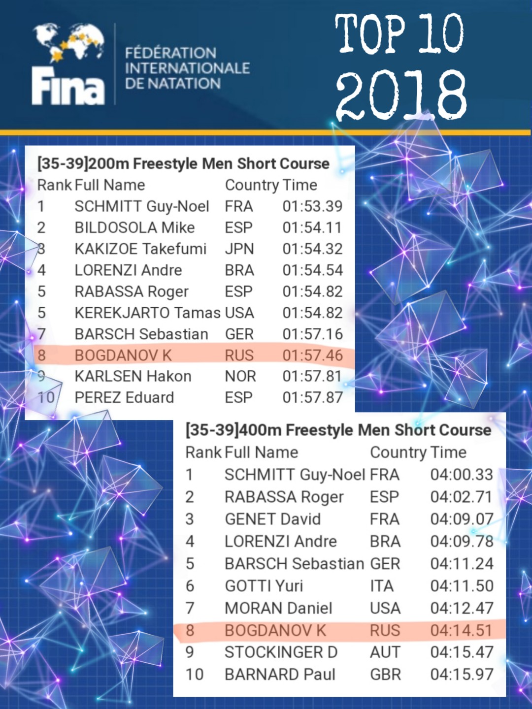 WORLD MASTERS FINA TOP10 2018 DenSI swimming club