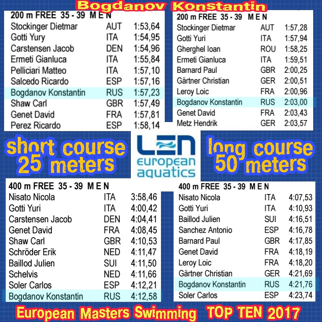 рейтинг европейской федерации плавания LEN в категории Masters за 2017 год