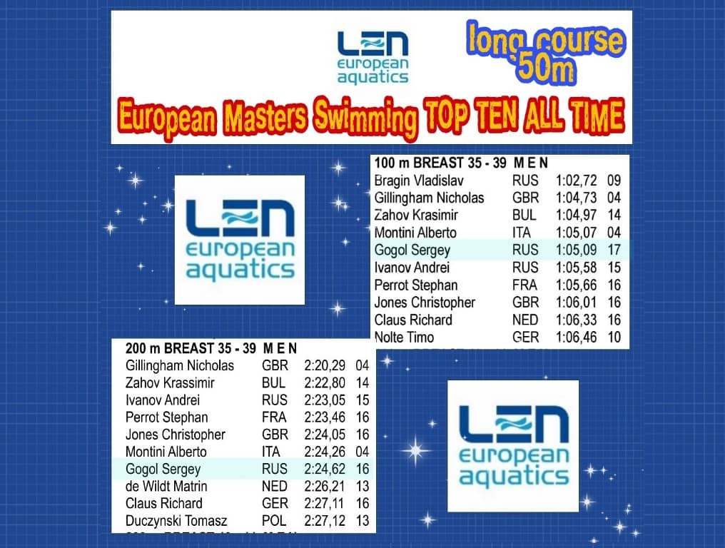 рейтинг европейской федерации плавания LEN в категории Masters за всё время в длинной воде, 35-39