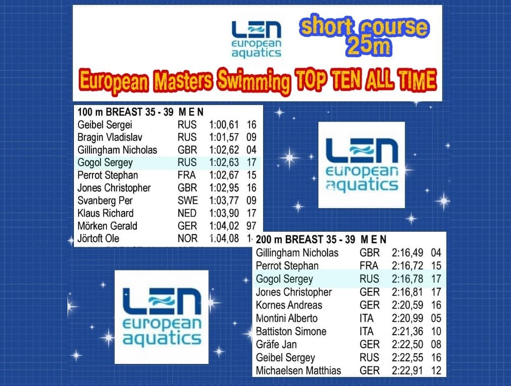рейтинг европейской федерации плавания LEN в категории Masters за всё время в короткой воде, 35-39